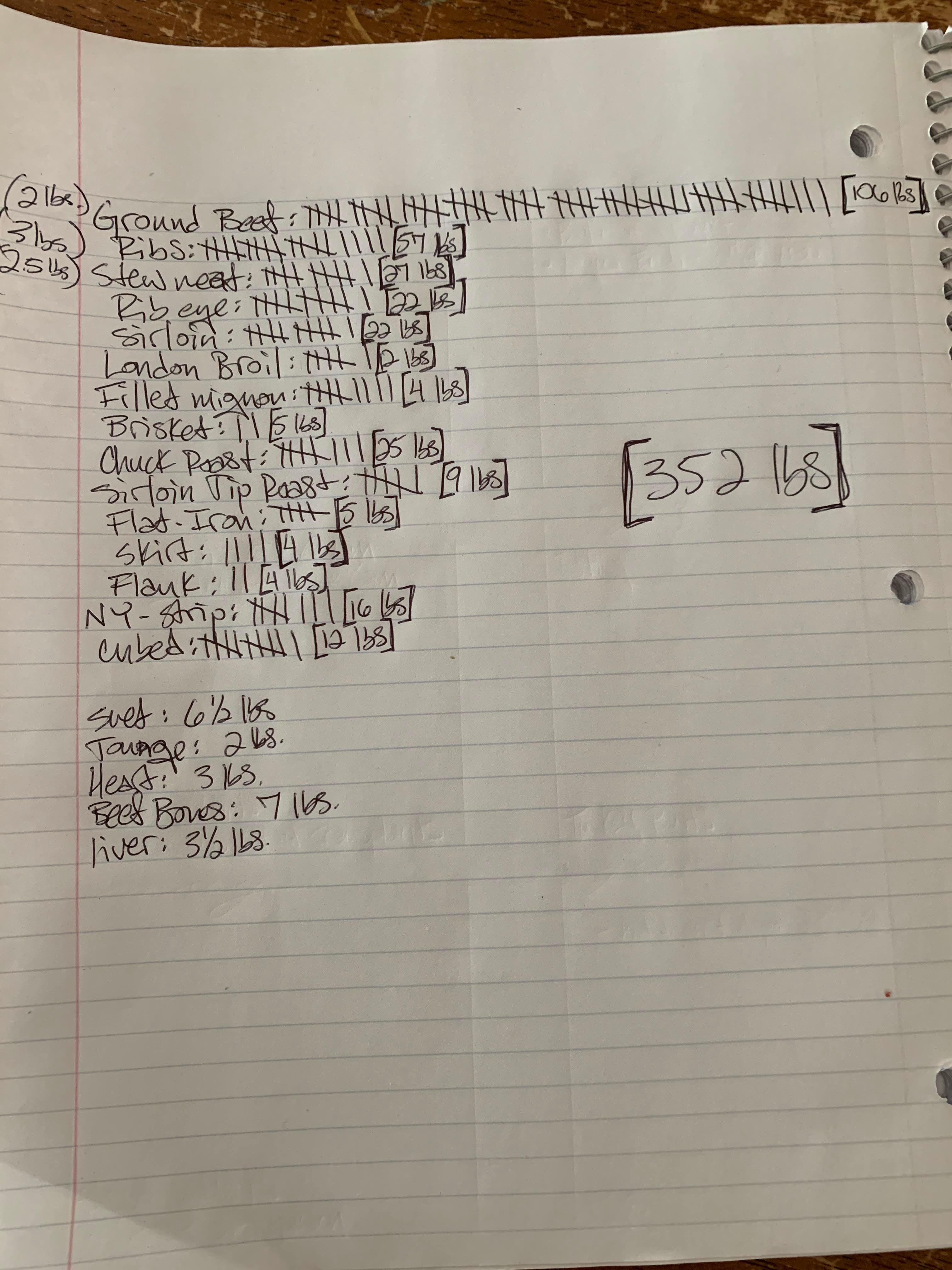 cut list